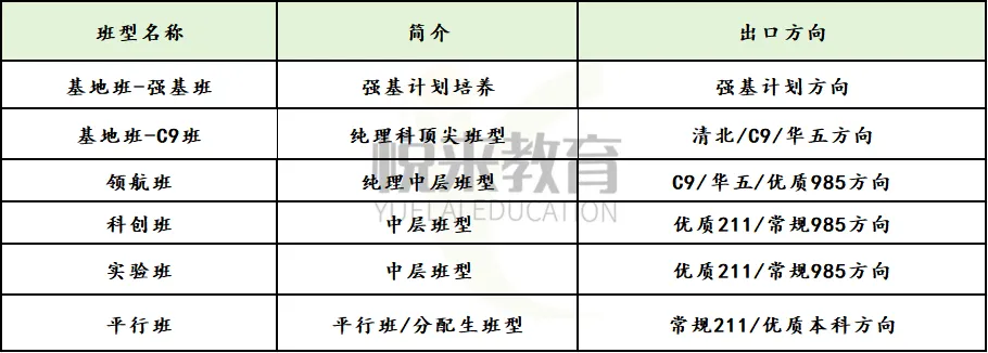2026中考|十大名高签约线+班型真相揭秘 第17张