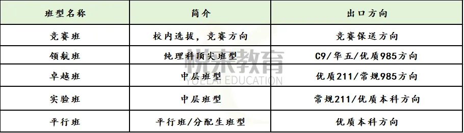 2026中考|十大名高签约线+班型真相揭秘 第19张
