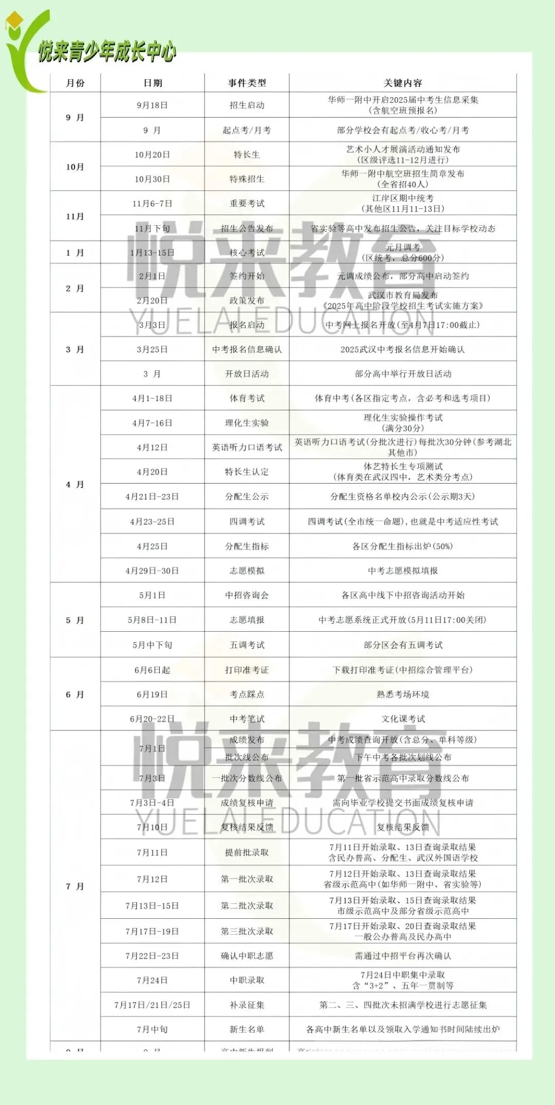 2026中考|十大名高签约线+班型真相揭秘 第22张