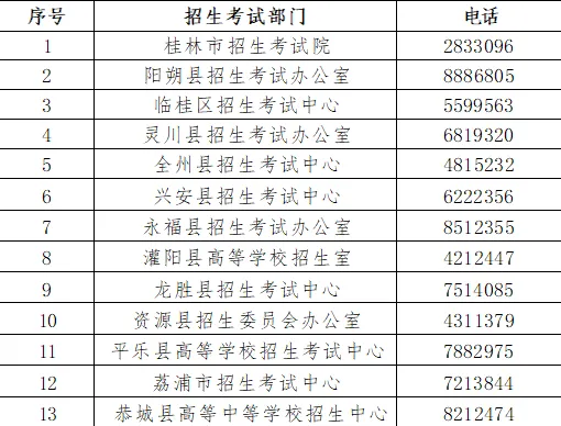 事关中考!桂林市招生考试院发布重要提醒 第1张 事关中考!桂林市招生考试院发布重要提醒 第1张