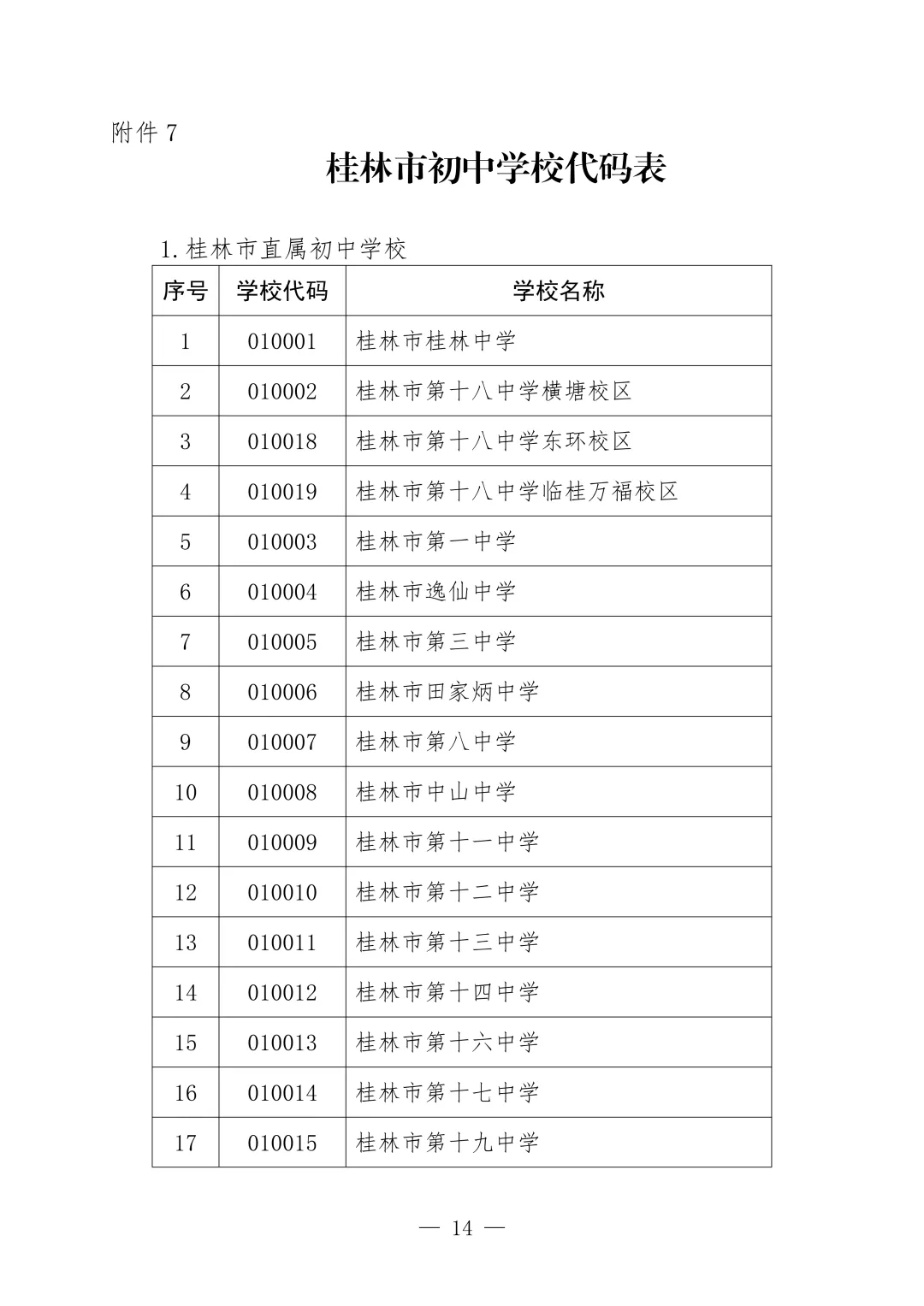 事关中考!桂林市招生考试院发布重要提醒 第8张 事关中考!桂林市招生考试院发布重要提醒 第8张
