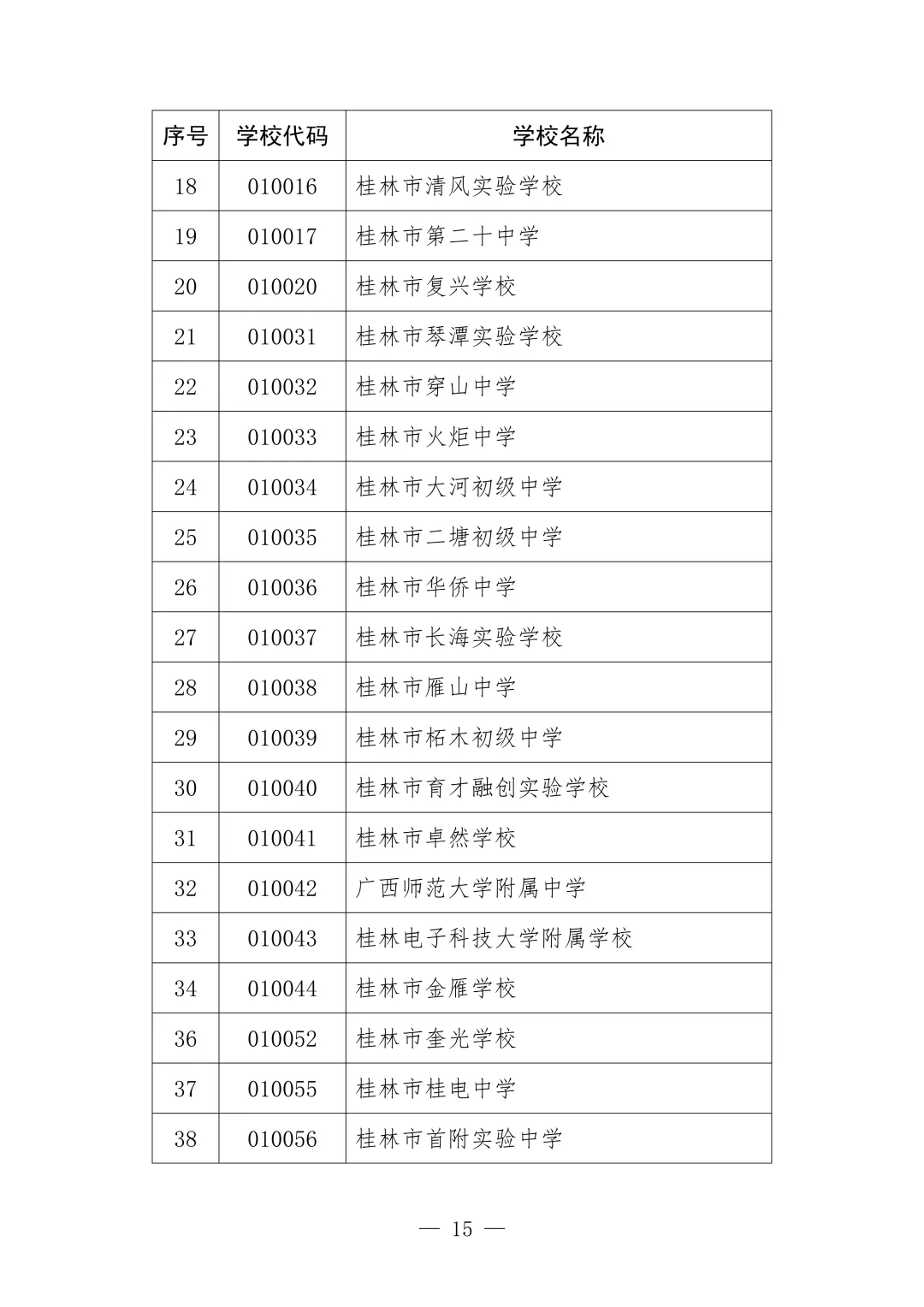 事关中考!桂林市招生考试院发布重要提醒 第9张 事关中考!桂林市招生考试院发布重要提醒 第9张