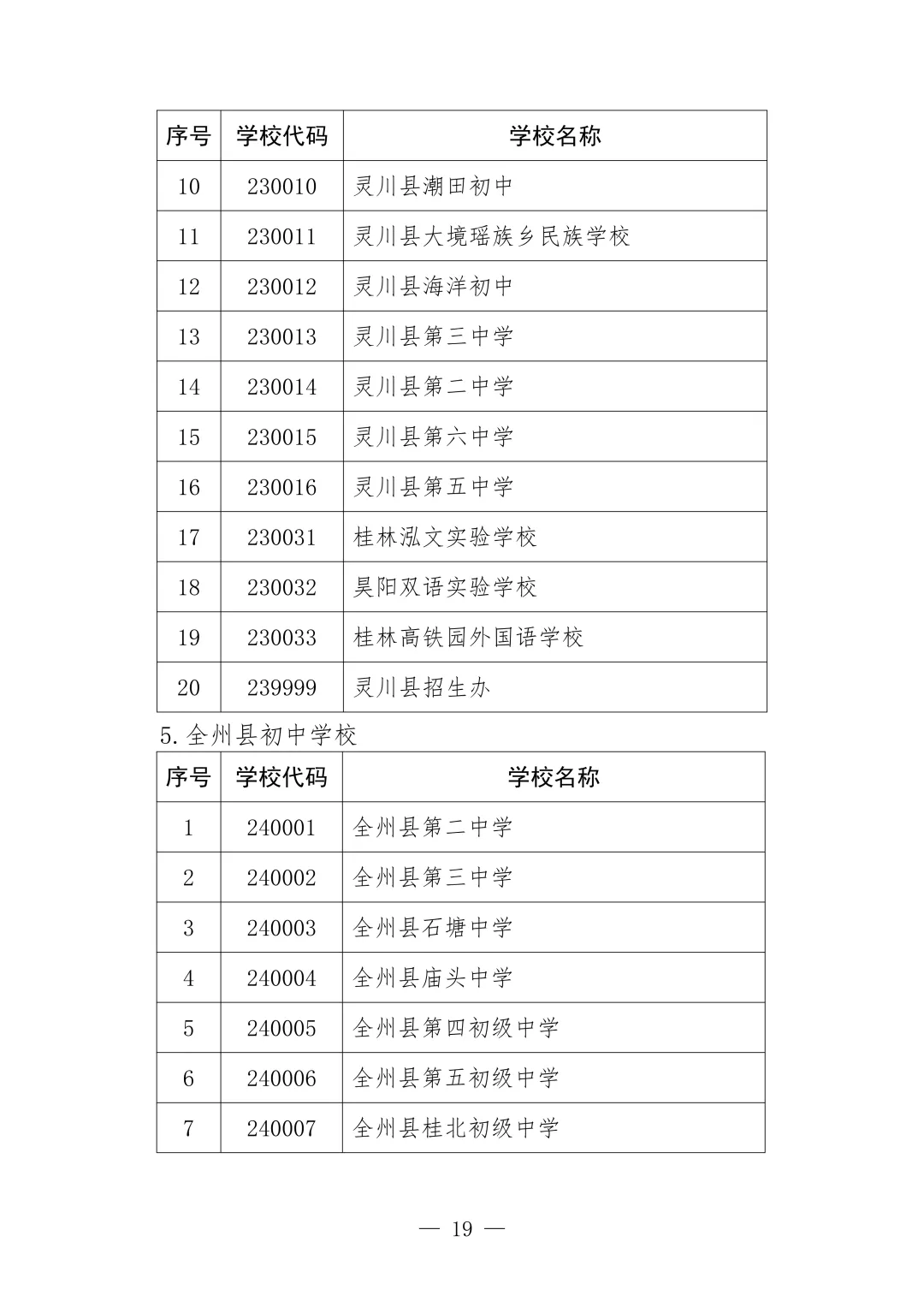 事关中考!桂林市招生考试院发布重要提醒 第13张 事关中考!桂林市招生考试院发布重要提醒 第13张