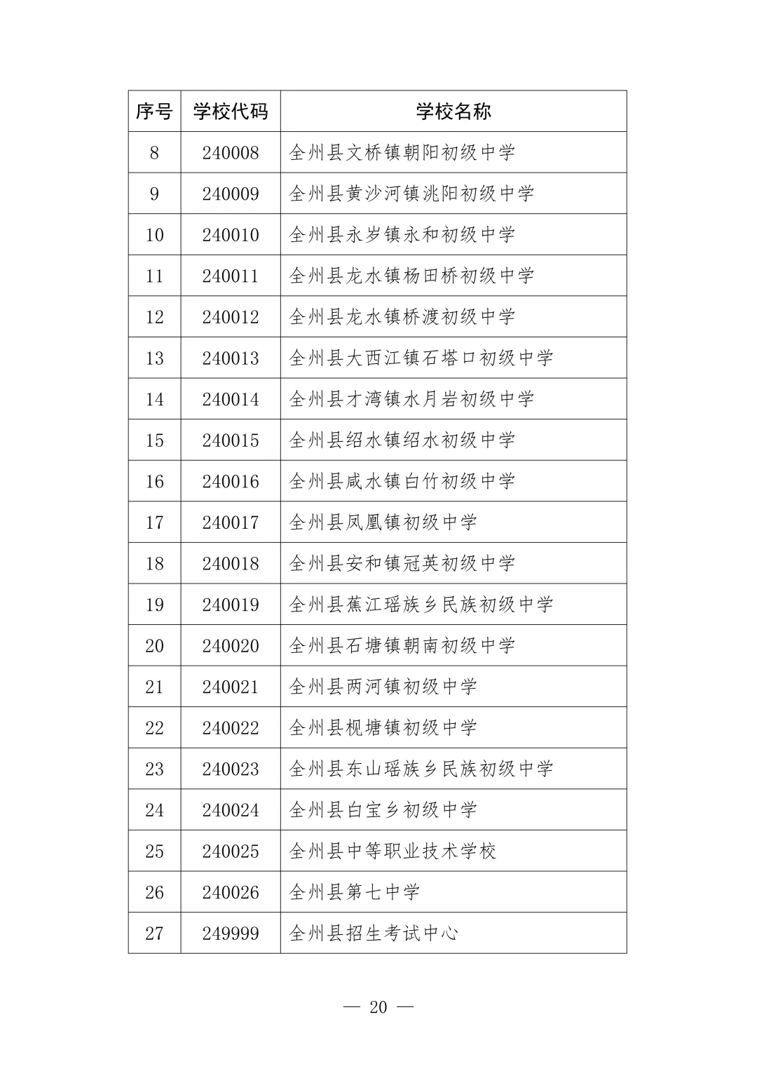 事关中考!桂林市招生考试院发布重要提醒 第14张 事关中考!桂林市招生考试院发布重要提醒 第14张