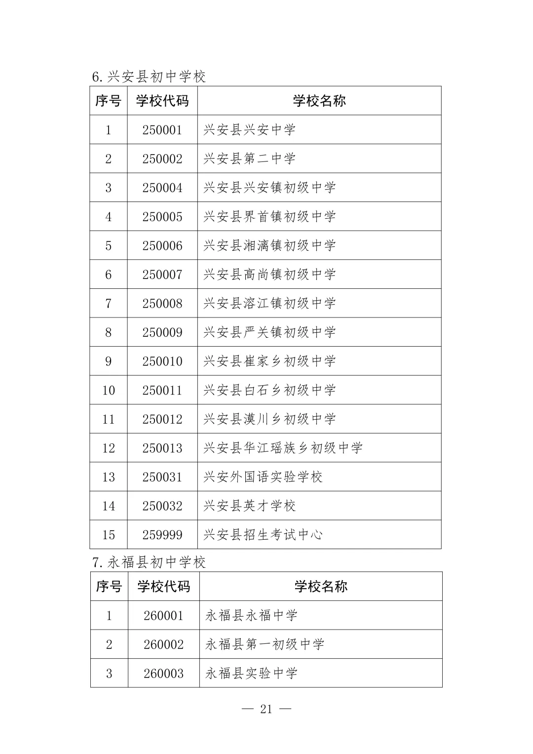 事关中考!桂林市招生考试院发布重要提醒 第15张 事关中考!桂林市招生考试院发布重要提醒 第15张
