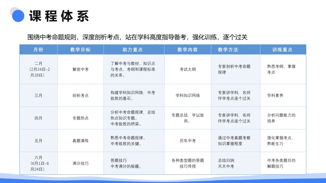 全力提分,决胜中考/2026届全日制全封闭冲刺班招生中 第13张