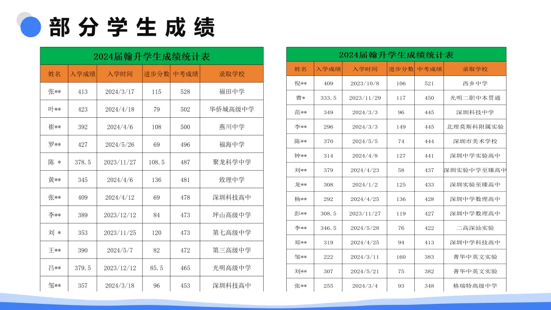 全力提分,决胜中考/2026届全日制全封闭冲刺班招生中 第15张