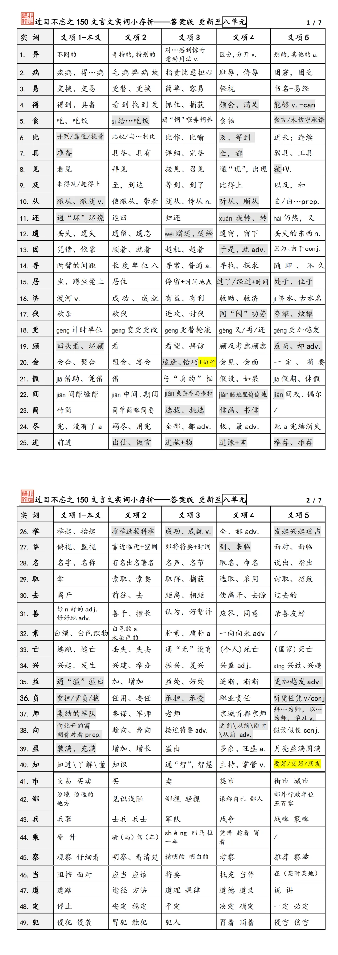 8648 | 上海中考语文:150个文言实词默写(背+默) 第5张 8648 | 上海中考语文:150个文言实词默写(背+默) 第5张
