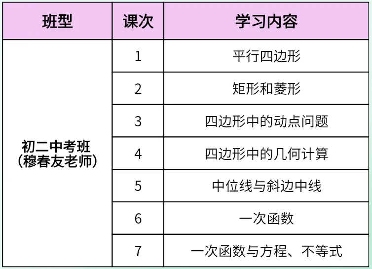 广州新中考物理化学深度解析,这三大“雷区”还有家长踩! 第14张 广州新中考物理化学深度解析,这三大“雷区”还有家长踩! 第14张
