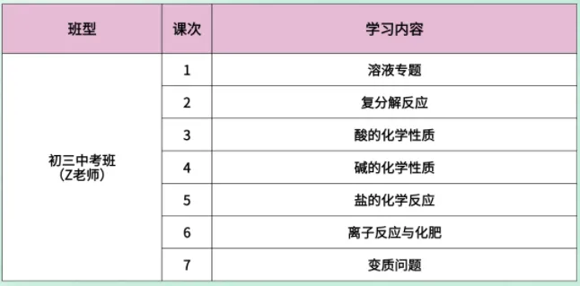 广州新中考物理化学深度解析,这三大“雷区”还有家长踩! 第17张 广州新中考物理化学深度解析,这三大“雷区”还有家长踩! 第17张