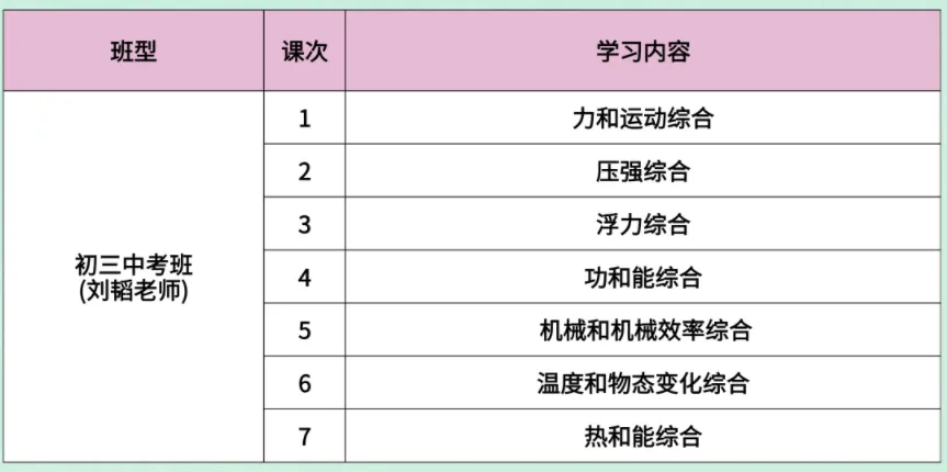 广州新中考物理化学深度解析,这三大“雷区”还有家长踩! 第18张 广州新中考物理化学深度解析,这三大“雷区”还有家长踩! 第18张