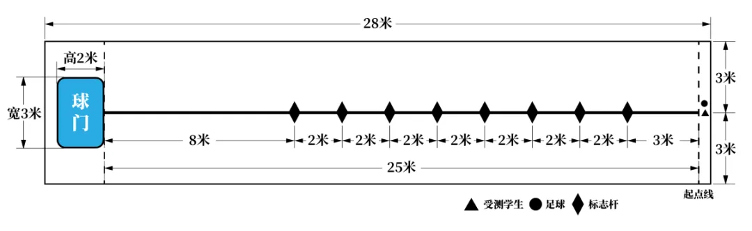 关于《2026年杭州市区体育中考调整方案》公开征求意见的公告 第3张