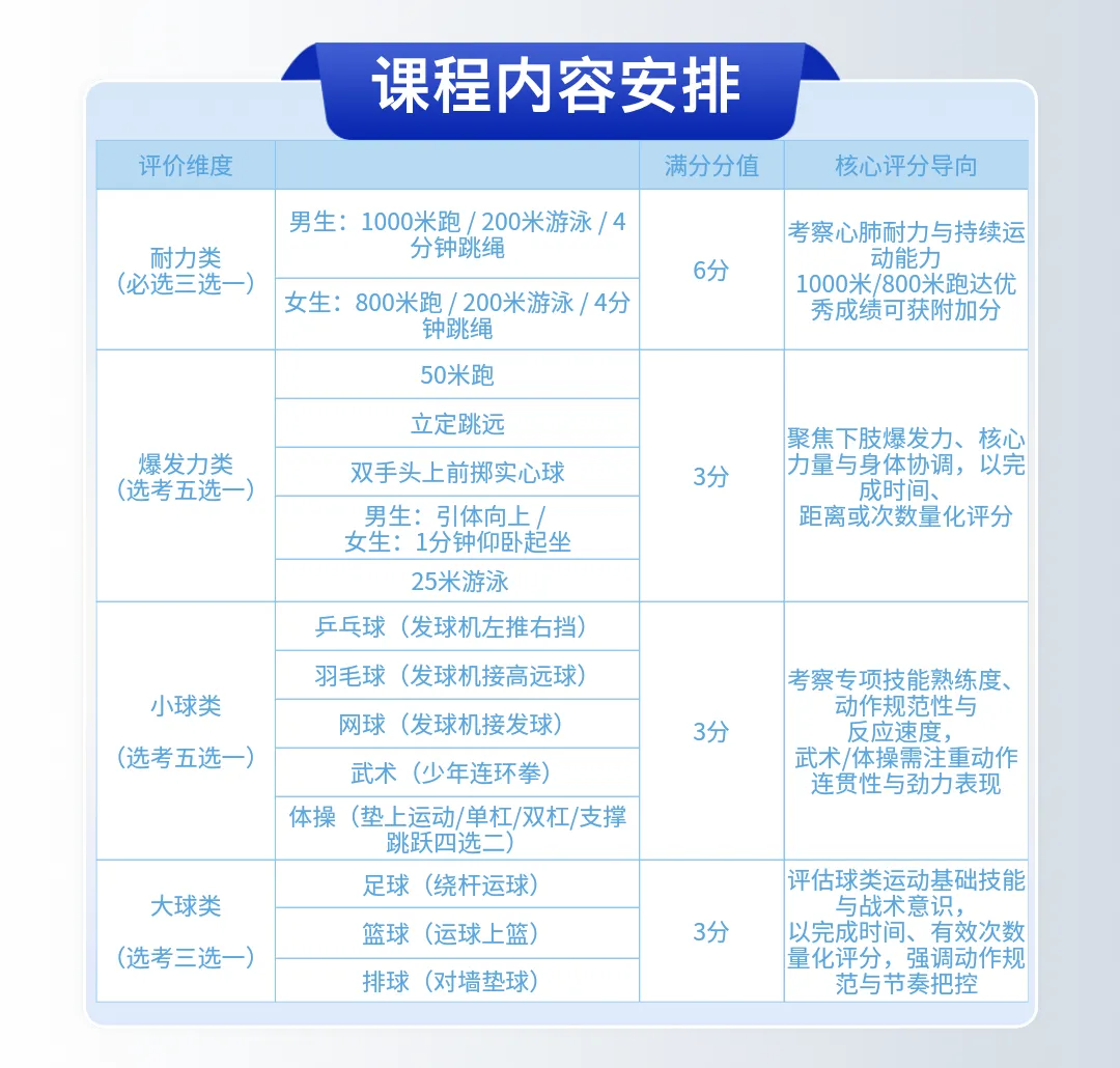 解锁中考体育提分密码!耐力 / 爆发 球类全覆盖,针对性提分不盲目~ 第4张