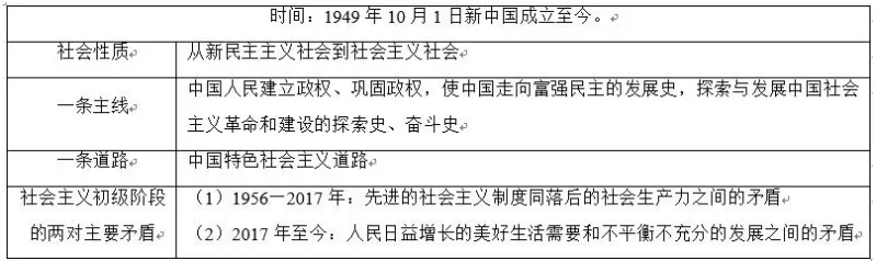 2026年中考历史知识点9|改革开放前(1949~1978) 第4张