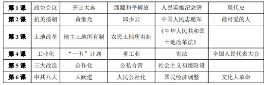 2026年中考历史知识点9|改革开放前(1949~1978) 第10张
