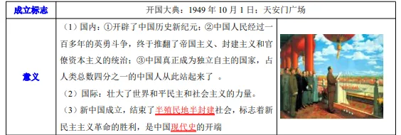 2026年中考历史知识点9|改革开放前(1949~1978) 第13张