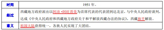 2026年中考历史知识点9|改革开放前(1949~1978) 第14张
