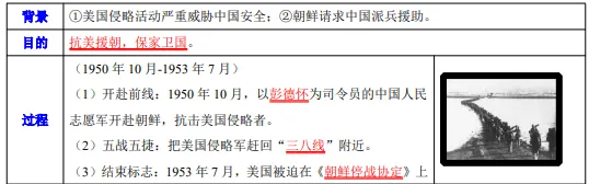 2026年中考历史知识点9|改革开放前(1949~1978) 第15张