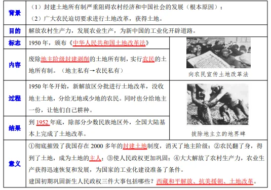 2026年中考历史知识点9|改革开放前(1949~1978) 第17张