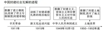 2026年中考历史知识点9|改革开放前(1949~1978) 第18张
