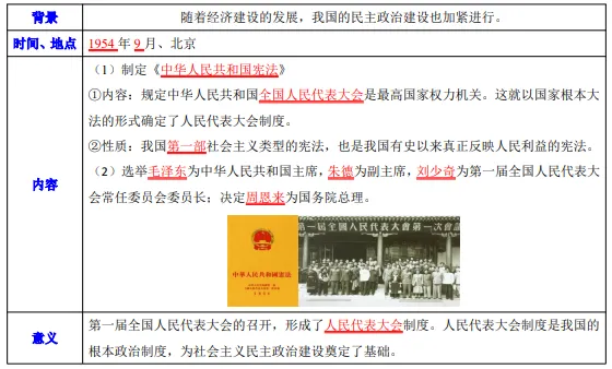 2026年中考历史知识点9|改革开放前(1949~1978) 第20张