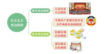 2026年中考历史知识点9|改革开放前(1949~1978) 第21张