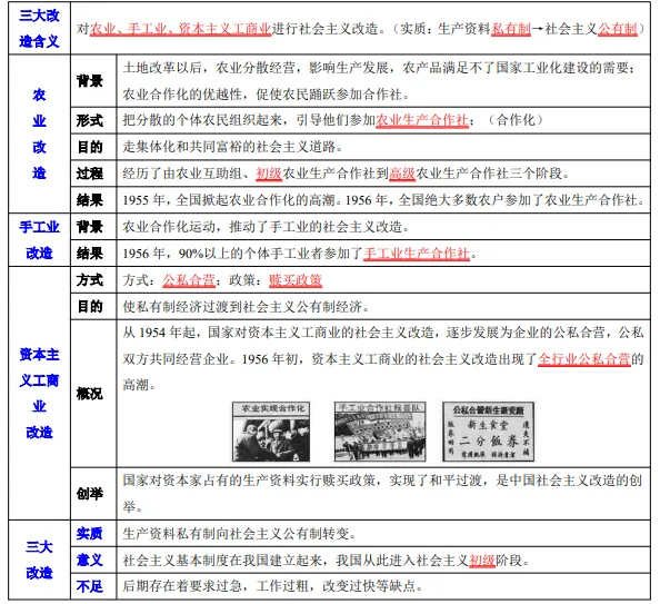 2026年中考历史知识点9|改革开放前(1949~1978) 第22张