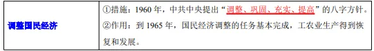2026年中考历史知识点9|改革开放前(1949~1978) 第24张