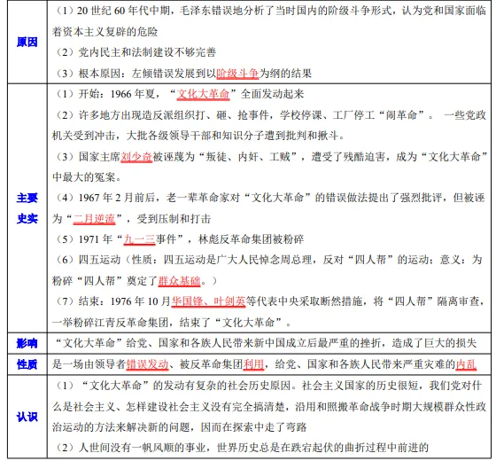 2026年中考历史知识点9|改革开放前(1949~1978) 第25张