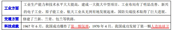 2026年中考历史知识点9|改革开放前(1949~1978) 第26张