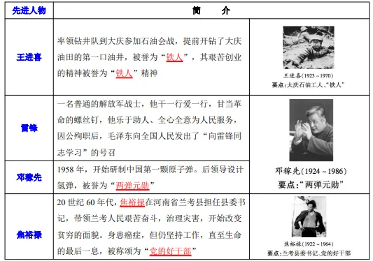 2026年中考历史知识点9|改革开放前(1949~1978) 第28张