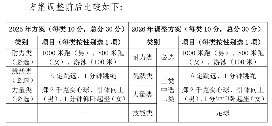 杭州体育中考今年将新增足球!到底怎么考? 第4张