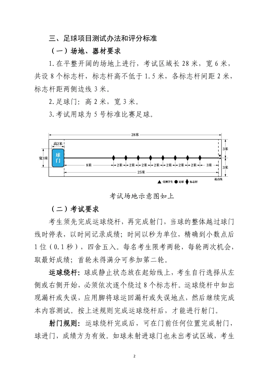 杭州体育中考今年将新增足球!到底怎么考? 第5张