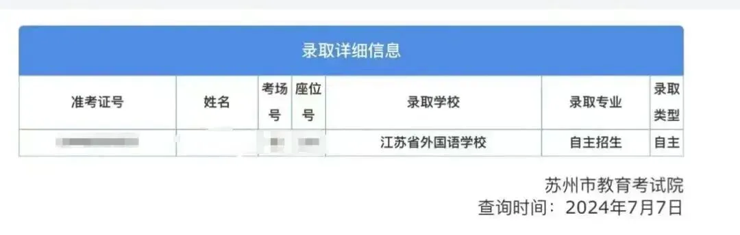 苏州六区中考600分考生,六种升学路径截然不同! 第4张