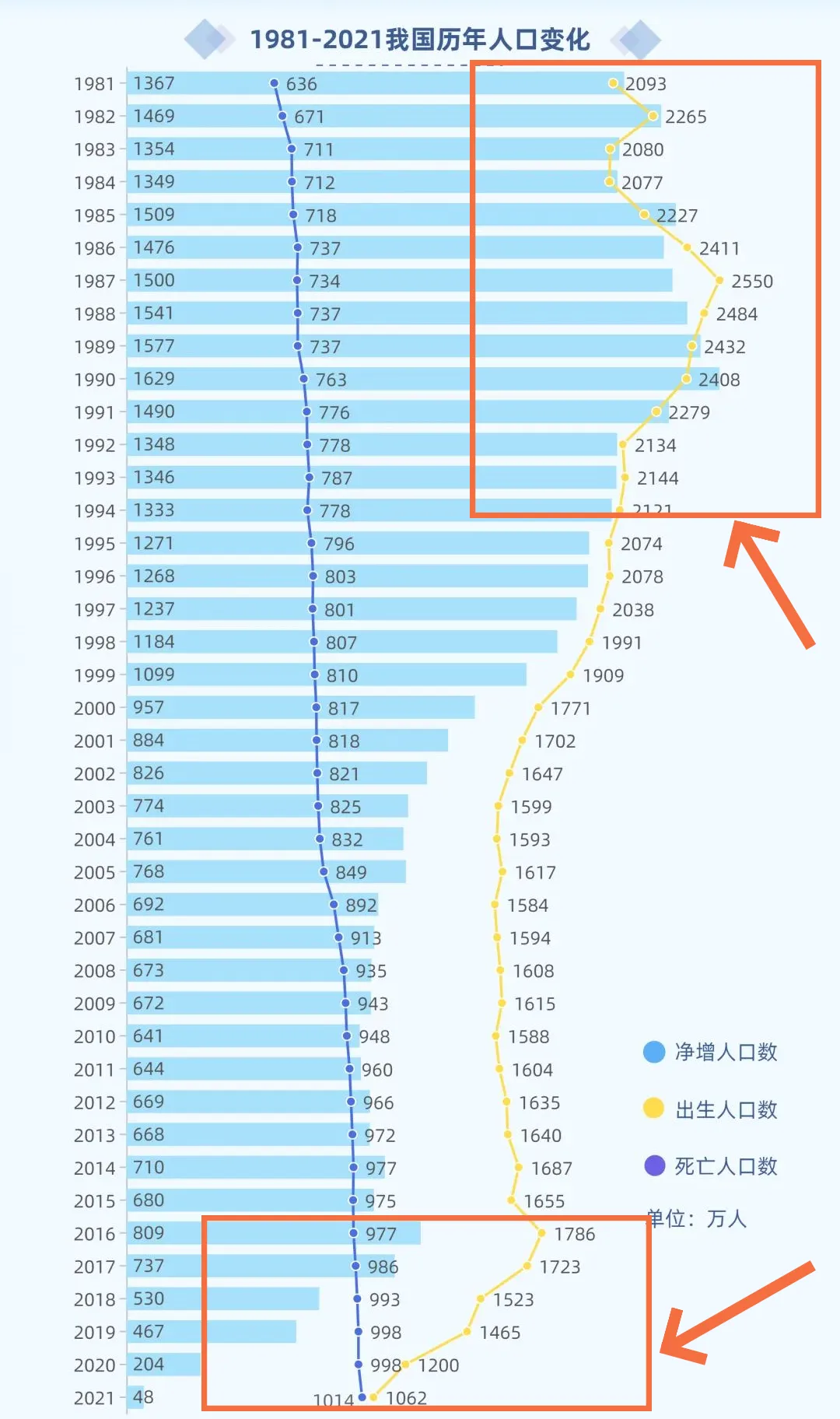 昨天家长群炸了!浙江率先“取消中考”?看完后劲太大了…… 第8张