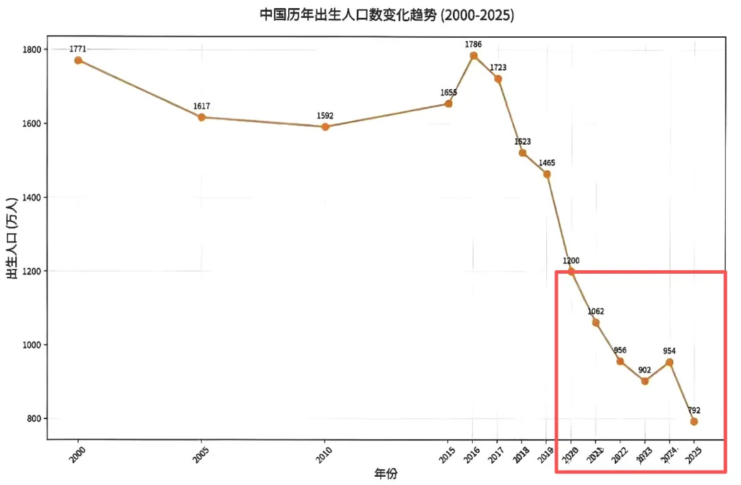 昨天家长群炸了!浙江率先“取消中考”?看完后劲太大了…… 第9张