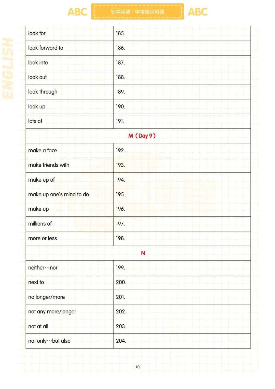 初中英语《305个中考必会核心短语》题目+答案共79页 pdf电子版可打印 第14张 初中英语《305个中考必会核心短语》题目+答案共79页 pdf电子版可打印 第14张