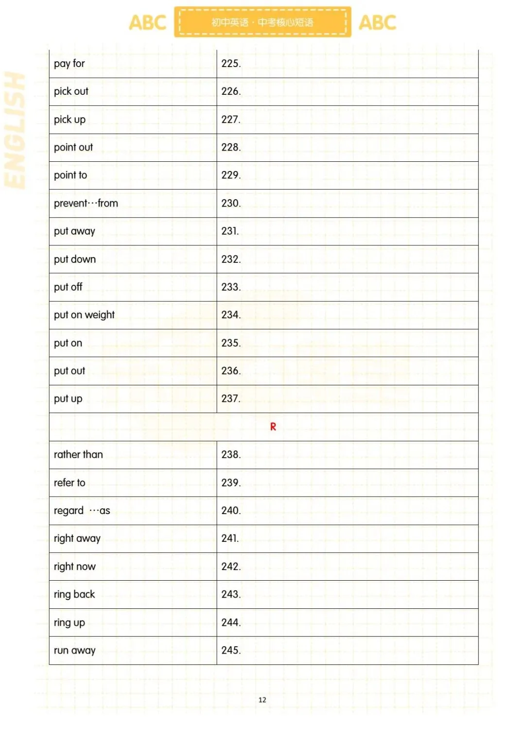 初中英语《305个中考必会核心短语》题目+答案共79页 pdf电子版可打印 第16张 初中英语《305个中考必会核心短语》题目+答案共79页 pdf电子版可打印 第16张