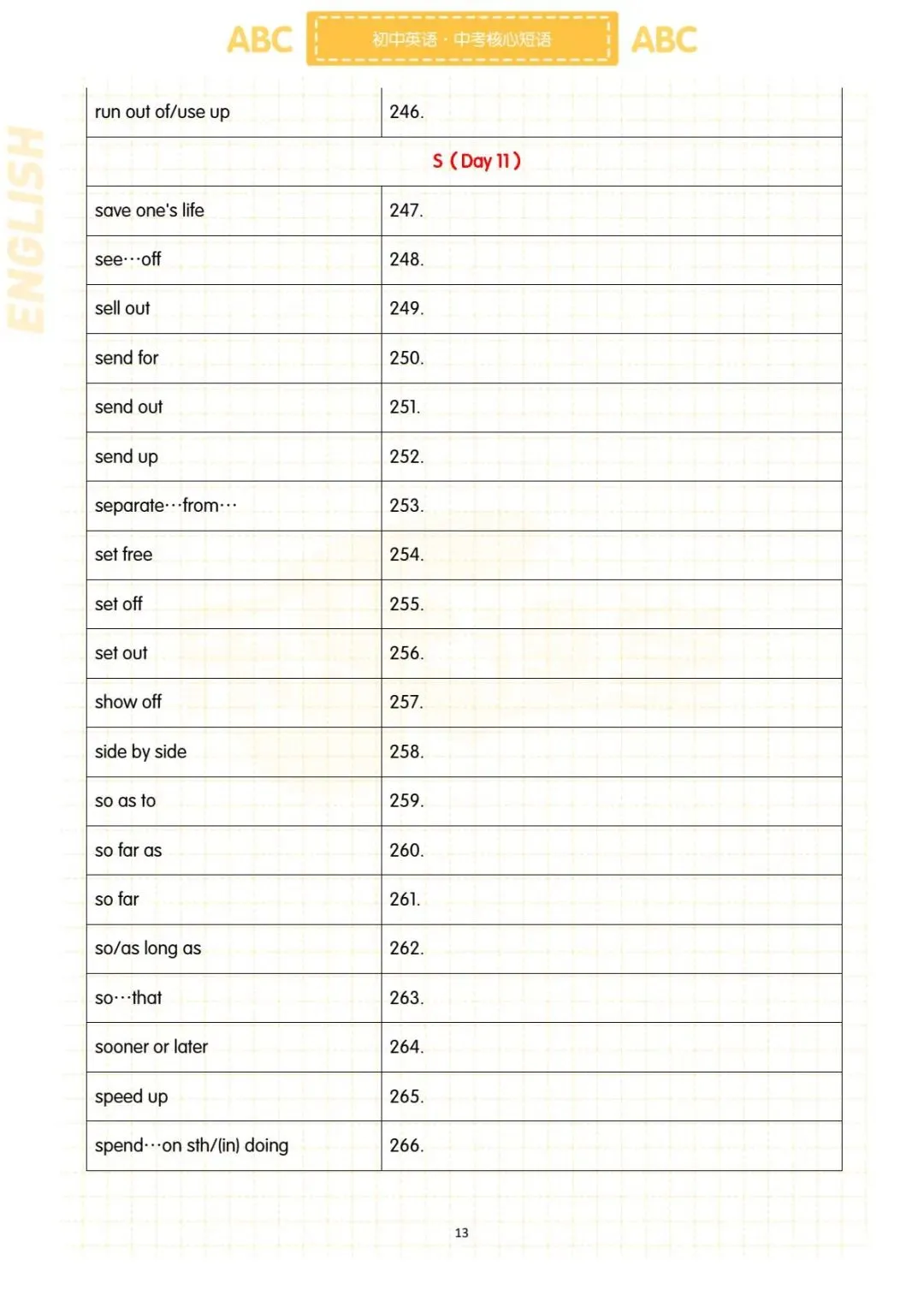 初中英语《305个中考必会核心短语》题目+答案共79页 pdf电子版可打印 第17张 初中英语《305个中考必会核心短语》题目+答案共79页 pdf电子版可打印 第17张