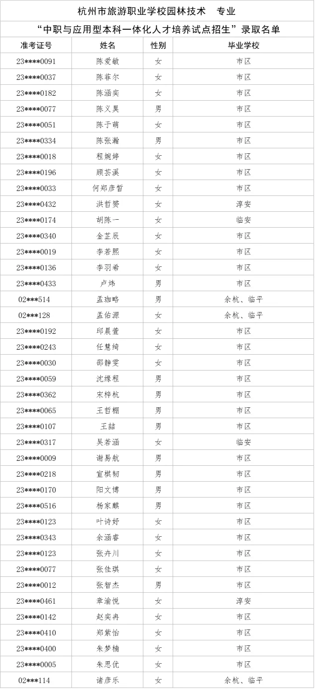 刚刚,杭州中考今年首批录取名单公布! 第5张 刚刚,杭州中考今年首批录取名单公布! 第5张
