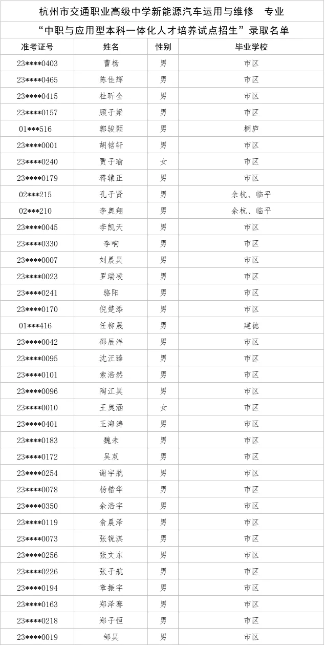 刚刚,杭州中考今年首批录取名单公布! 第7张 刚刚,杭州中考今年首批录取名单公布! 第7张