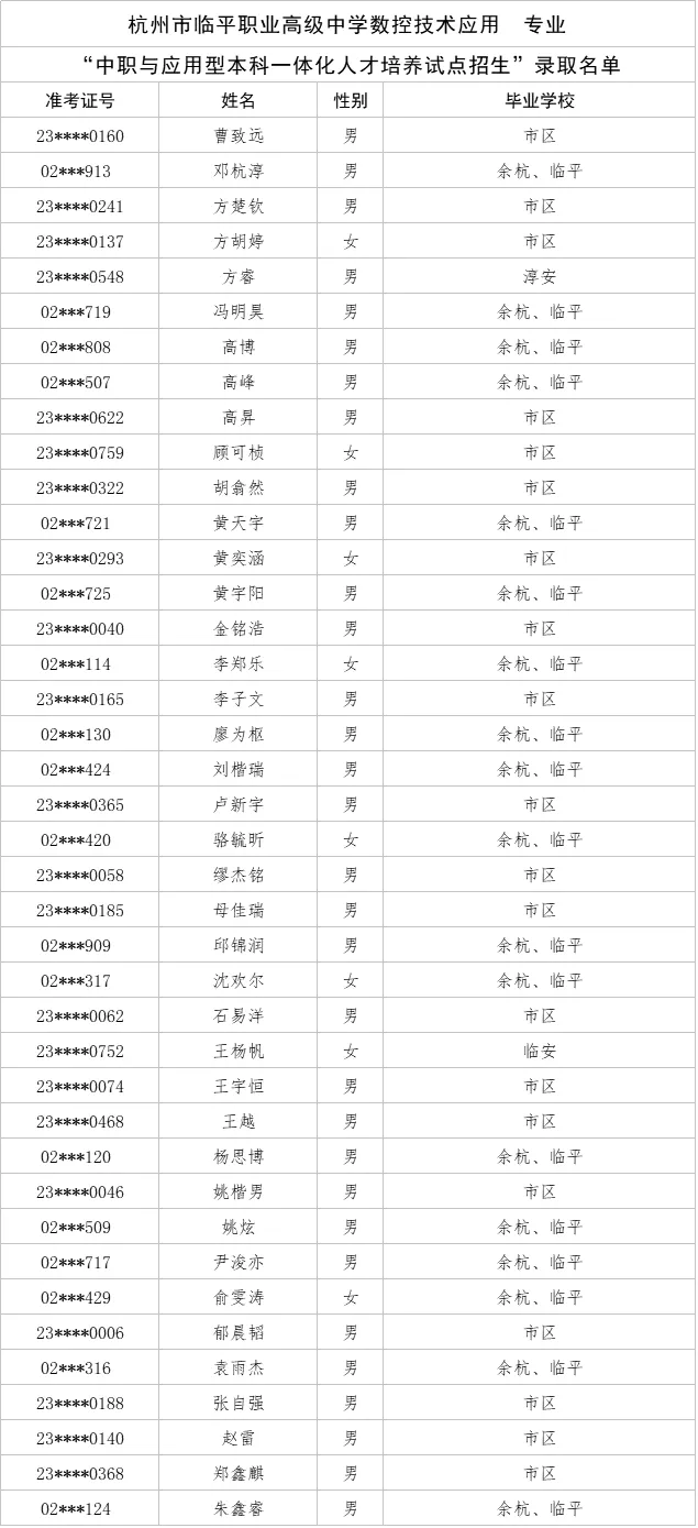 刚刚,杭州中考今年首批录取名单公布! 第8张 刚刚,杭州中考今年首批录取名单公布! 第8张