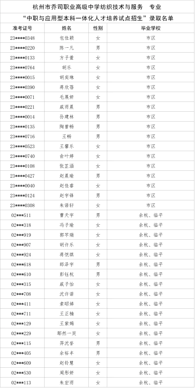 刚刚,杭州中考今年首批录取名单公布! 第9张 刚刚,杭州中考今年首批录取名单公布! 第9张
