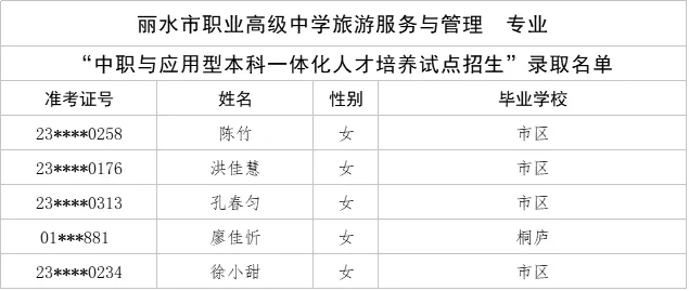 刚刚,杭州中考今年首批录取名单公布! 第11张 刚刚,杭州中考今年首批录取名单公布! 第11张