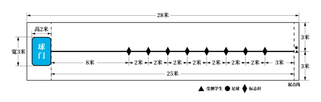 新增技能类足球项目!2026杭州体育中考变化看过来→ 第2张