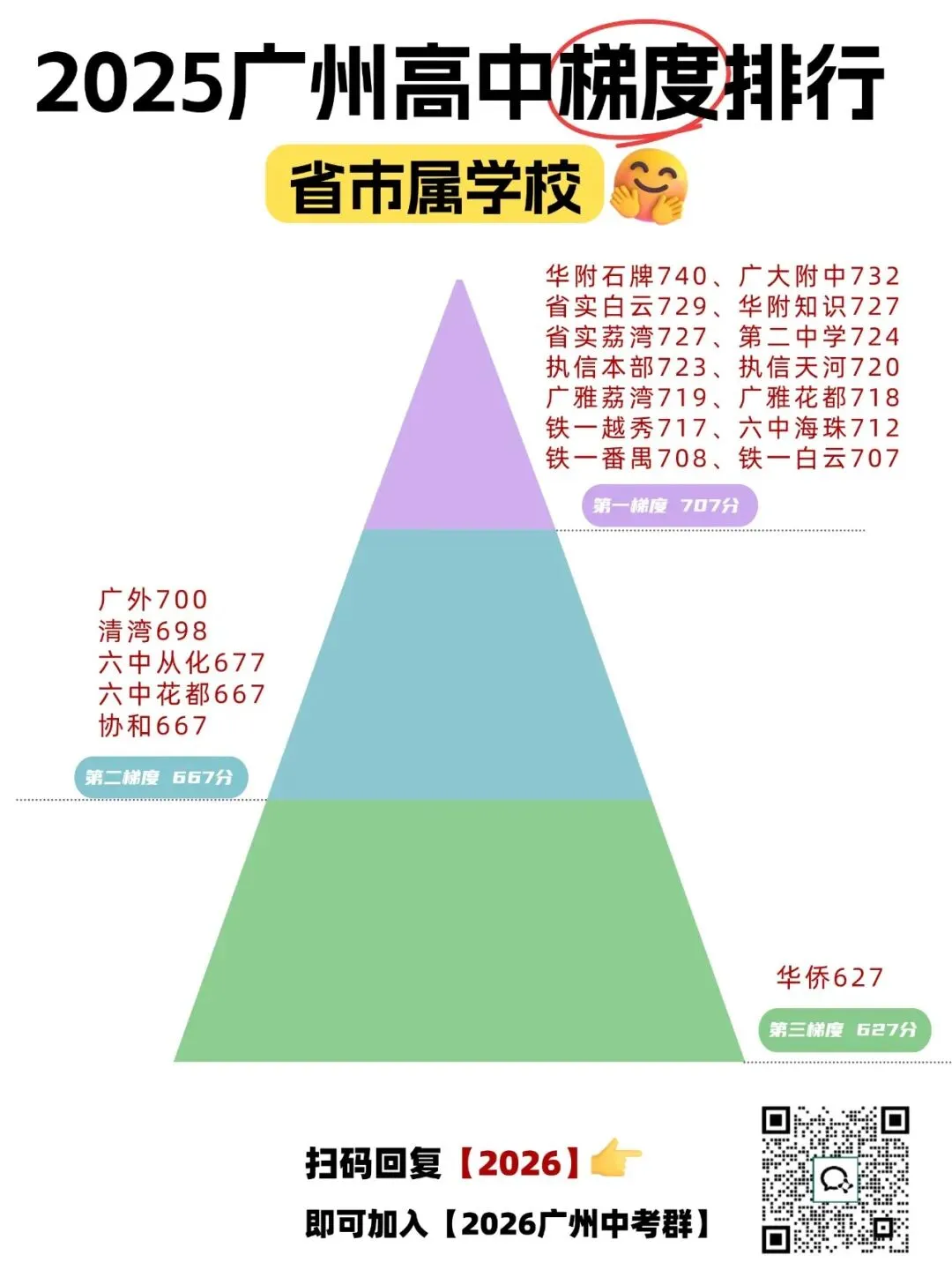 广州中考哪个区最卷?最难考上?广州高中梯度全解析来了! 第4张