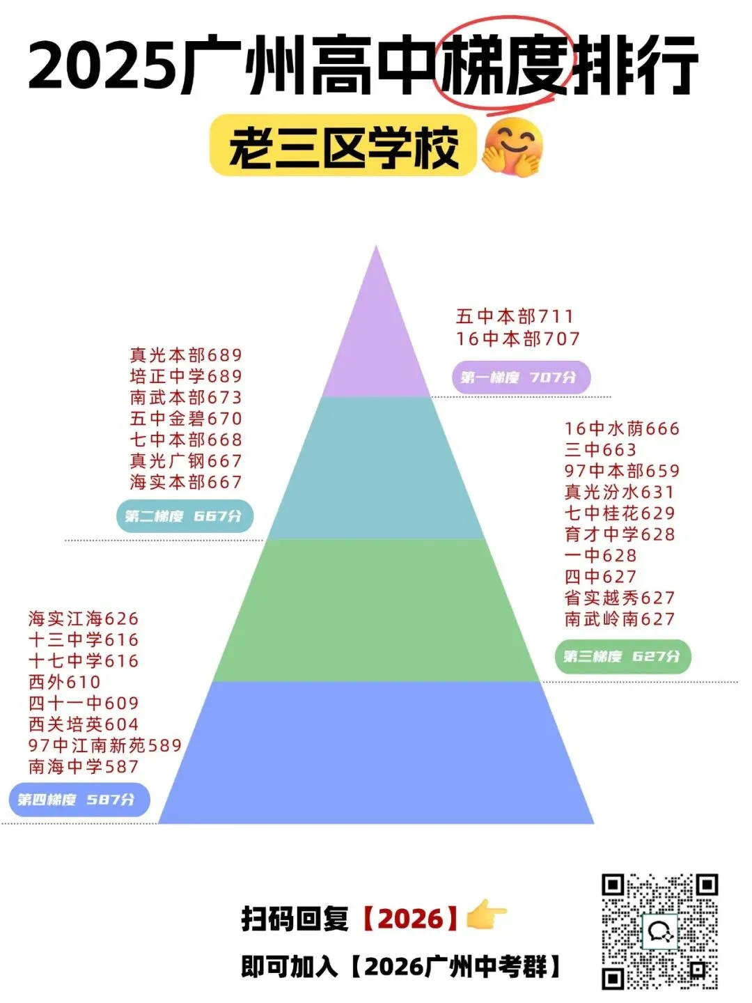 广州中考哪个区最卷?最难考上?广州高中梯度全解析来了! 第5张