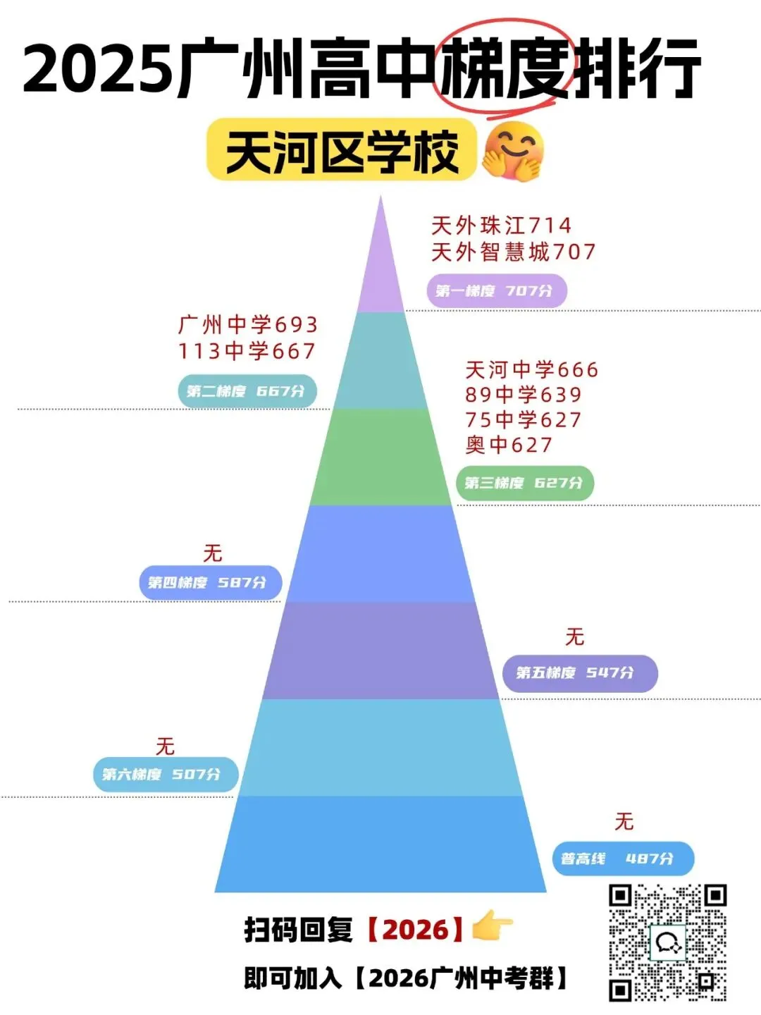 广州中考哪个区最卷?最难考上?广州高中梯度全解析来了! 第6张