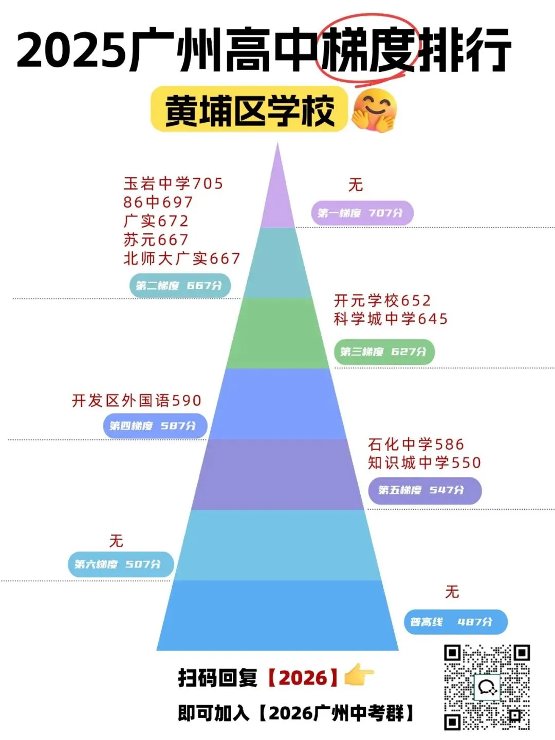 广州中考哪个区最卷?最难考上?广州高中梯度全解析来了! 第8张