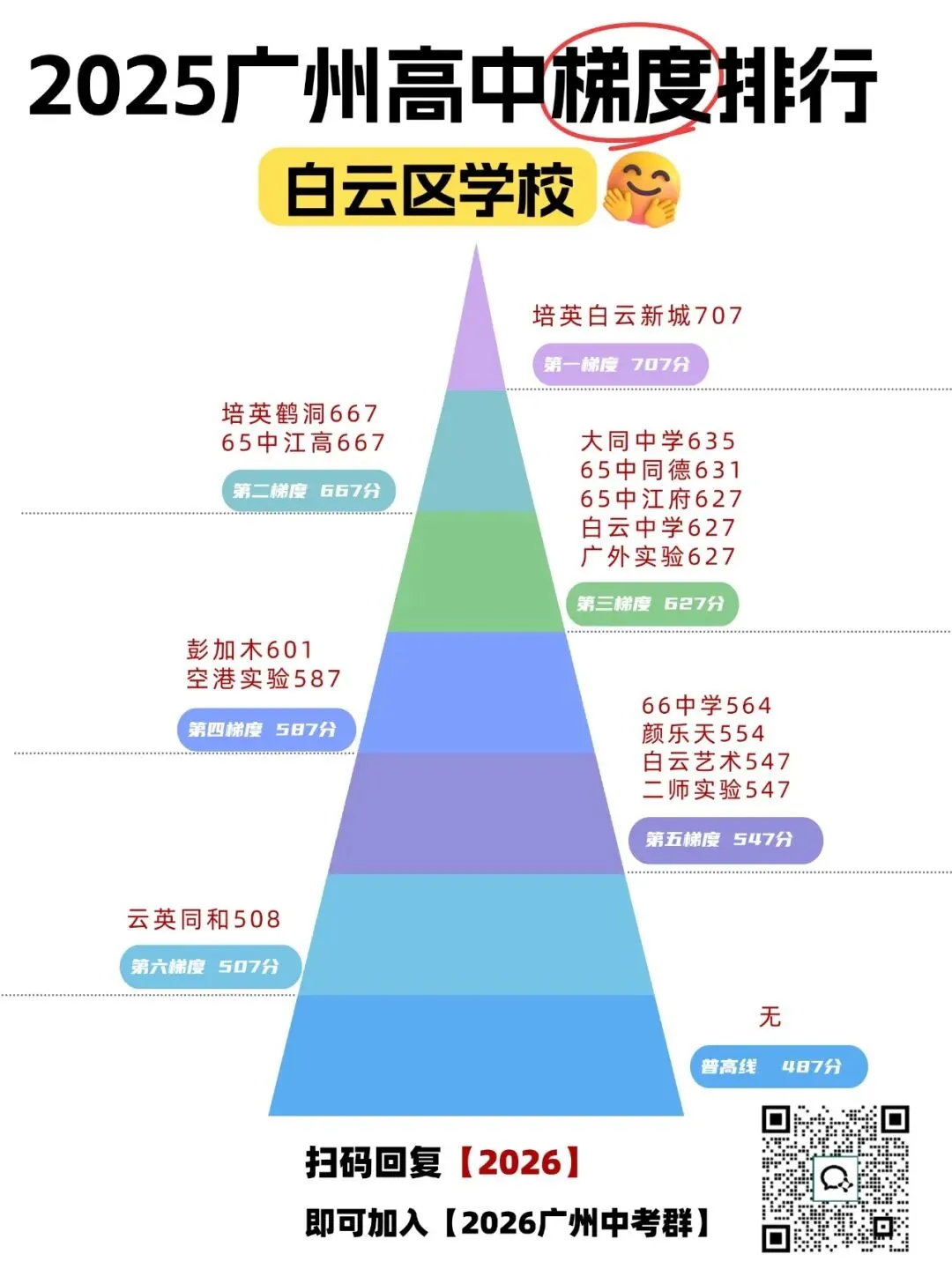 广州中考哪个区最卷?最难考上?广州高中梯度全解析来了! 第9张